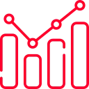 Measurable Results